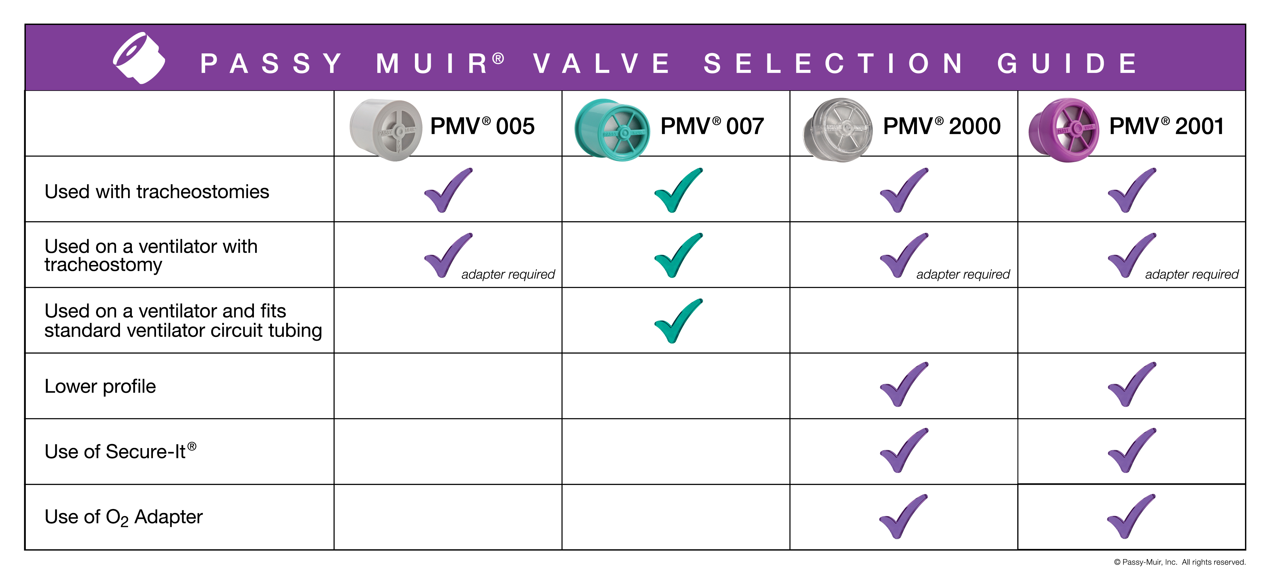 Passy Muir Valve Selection Guide